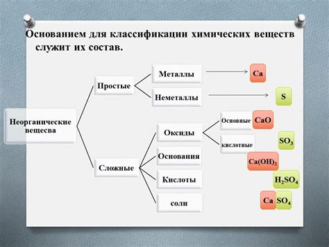 Выбор химических соединений