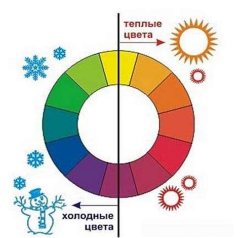 Выбор цветовой гаммы: как не переборщить с яркостью