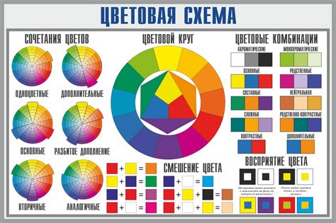 Выбор цветовой палитры и шрифтов