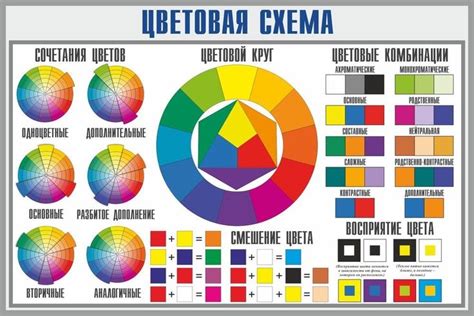 Выбор цветовой схемы и паттернов