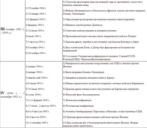 Выбор цели и тематики истории