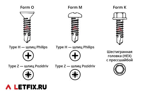 Выбор шурупов с буром по металлу для профилей