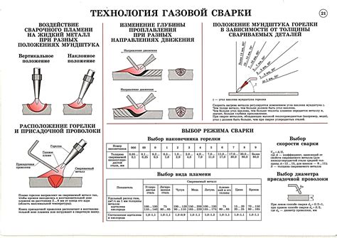 Выбор электрода для сварки толстого металла методом TIG