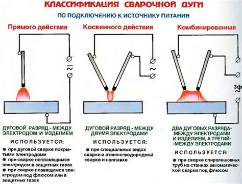 Выбор электрода и газа для сварки