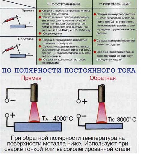 Выбор электродов для варки металла