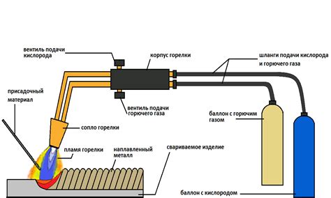 Выбор электродов и аппарата для сварки