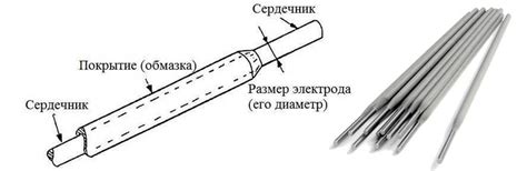 Выбор электродов с учетом требуемых свойств