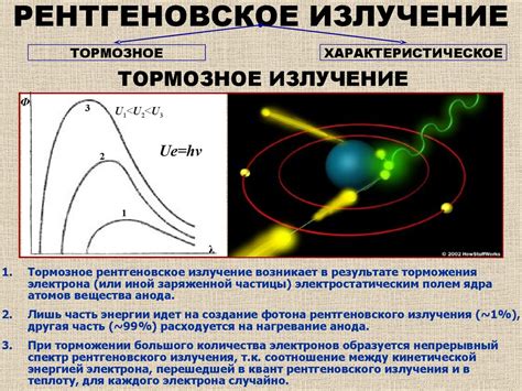 Выброс электронов