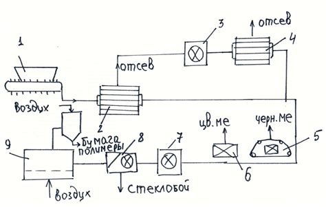 Выведение ценных компонентов из паровых систем