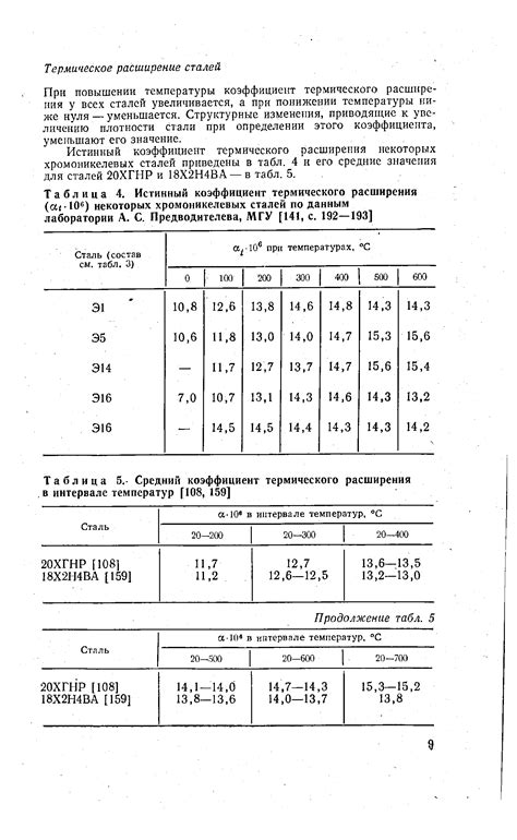 Выводы: значение изучения эффекта термического расширения металла