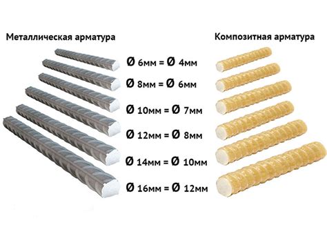 Выводы: стеклопластиковая арматура - надежное решение для фундамента