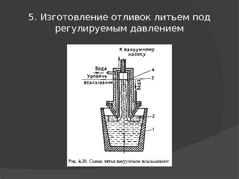 Выводы и перспективы развития литья металла