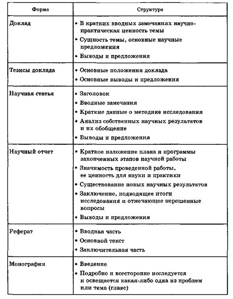 Выводы и применение результатов исследования