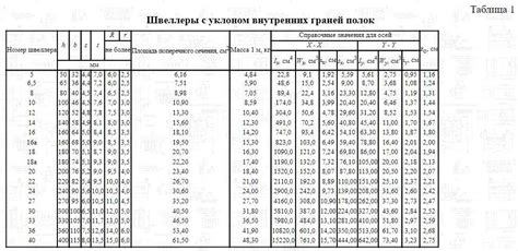 Выводы и рекомендации по быстрому и точному расчету площади окраски арматуры по весу