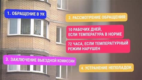 Выводы и советы от экспертов