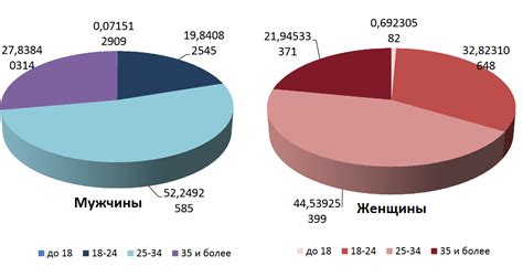 Выводы и статистика по использованию новых сплавов