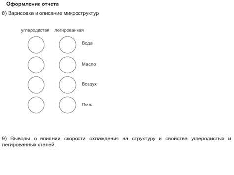 Выводы о влиянии кислоты на структуру и свойства металла