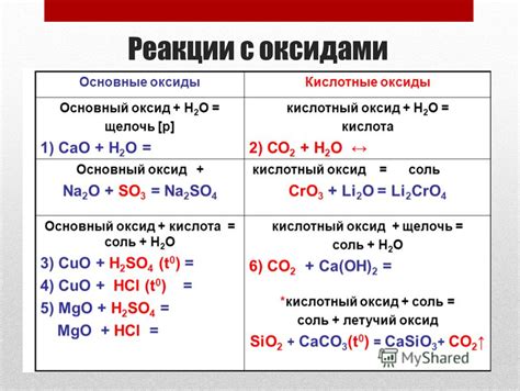 Выводы о реакции кислот с оксидами металлов