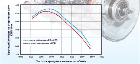 Выводы о результатах испытаний и перспективы использования кондиционера металла fenom+