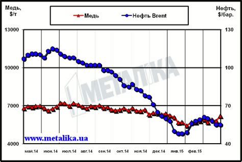 Выводы о состоянии рынка цветных металлов в 2015 году