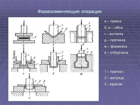 Выводы о штамповке металла в домашних условиях