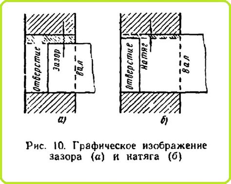 Вывод о классах точности обработки металла