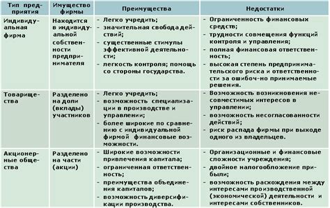 Выгода при сдаче искрового материала по сравнению с другими