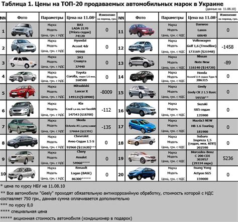 Выгода при эксплуатации автомобиля с оцинкованным кузовом