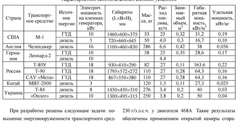 Выгодная стоимость в сравнении с аналогами