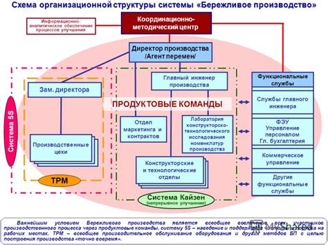 Выгодность и экономия для клиентов