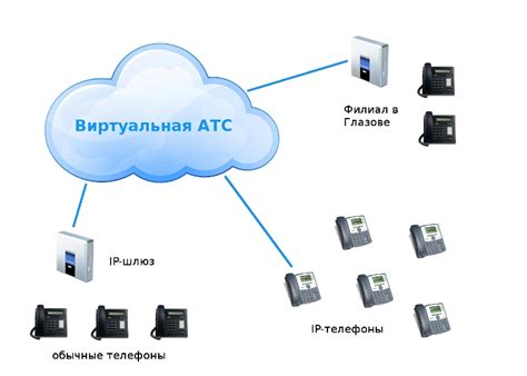 Выгодные тарифы и быстрое время прибытия