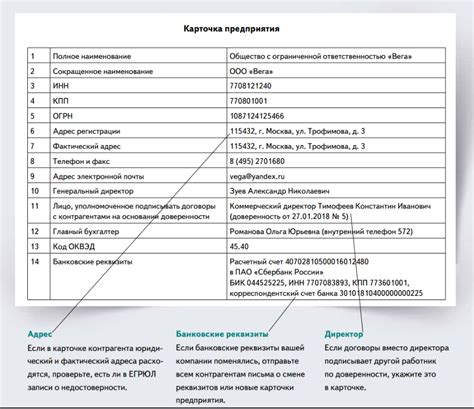 Выгодные условия сотрудничества с ООО ОФД ИНН 7722487636