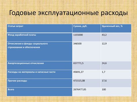 Выгодные эксплуатационные расходы