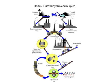 Выгоды заводов полного металлургического цикла