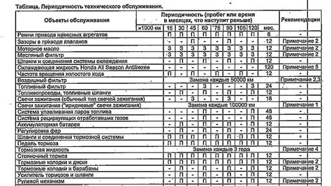 Выгоды от технического обслуживания