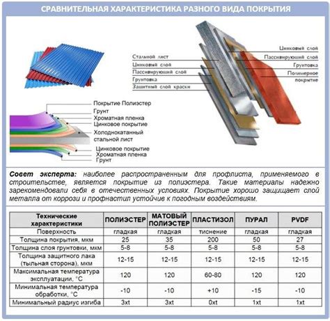 Выгоды покупки оцинкованного кровельного листа