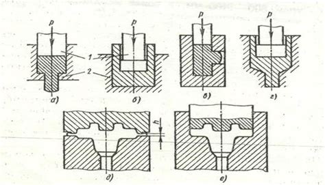 Выдавливание металла через отверстие матрицы
