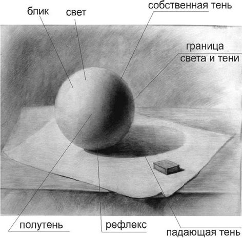 Выделение деталей с помощью теней и светотени