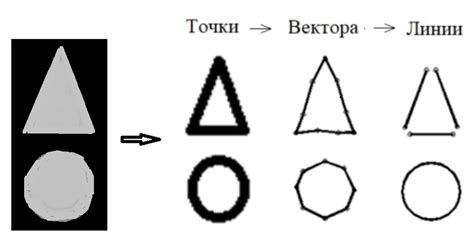 Выделение контуров и границ