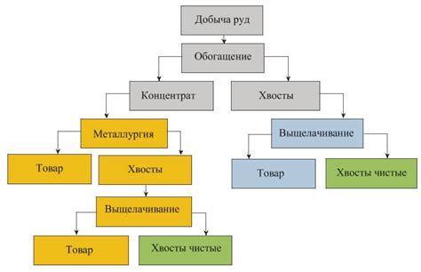 Выделение металлов из руды: ионный обмен и гидрометаллургические процессы