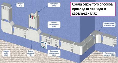 Выделение проходов по арматуре