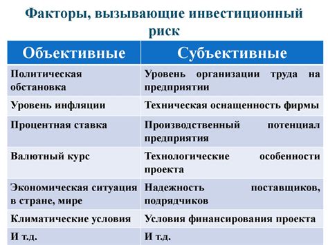 Вызывающие факторы и риск отравления