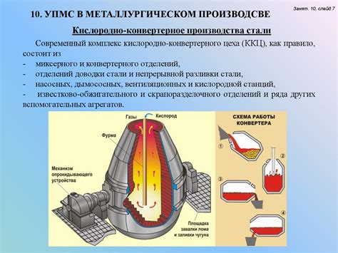 Выплавление металлов в печах