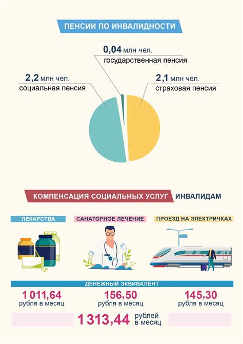 Выплаты Пенсионного фонда Лазаревского района