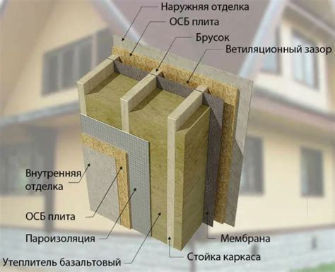 Выполнение строительства с учетом экономии ресурсов