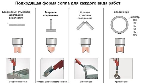 Выполнение точечной сварки