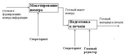 Выпуск и распространение