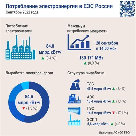 Выработка энергии в процессе добычи меди