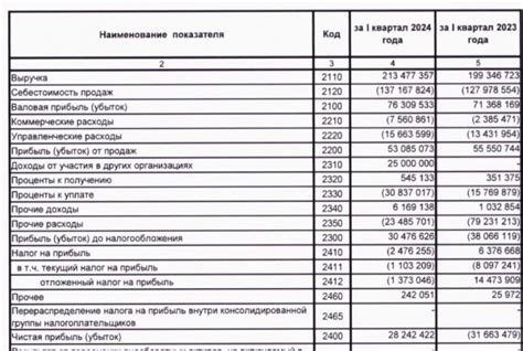 Выручка Норникель от продажи платины в 2020 году