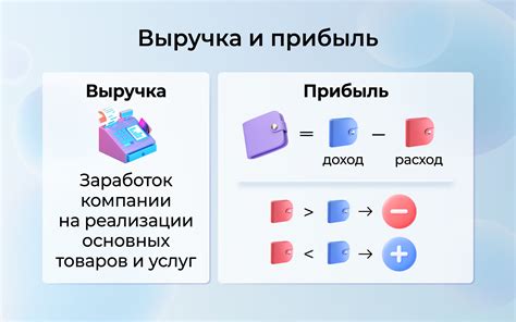 Выручка и прибыль компании